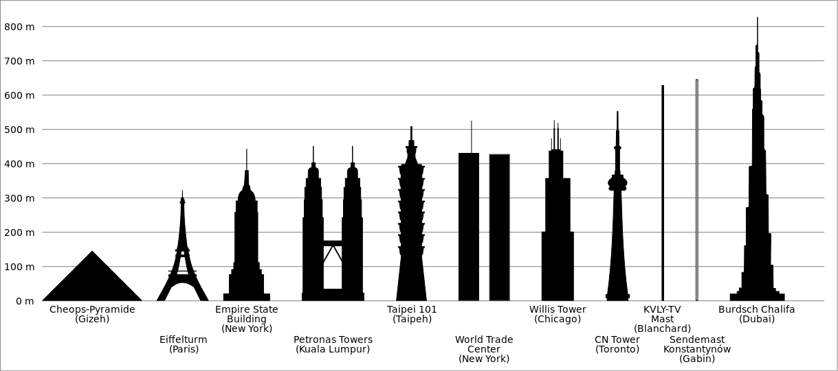 Built first chrysler building empire state building