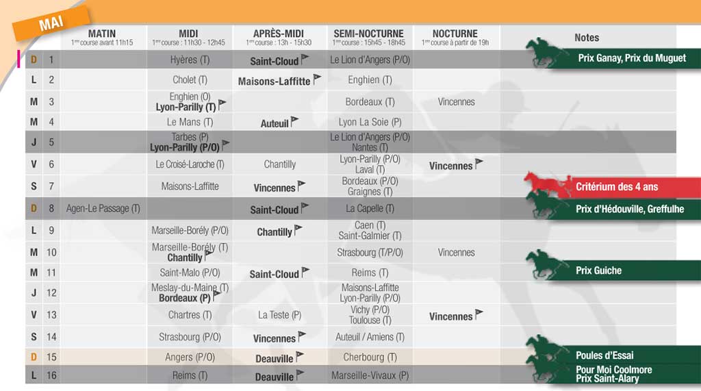 Kalender Pferderennen Paris Datum